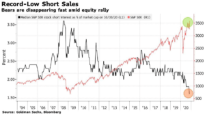 Short Selling Challenges