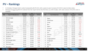 Tesla S&P Inclusion