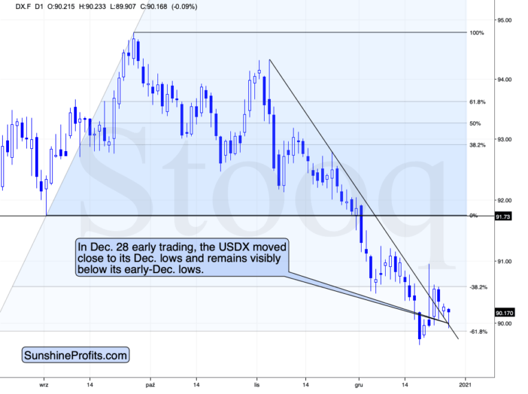 As USD Index is Poised to Pop, What Happens to Gold?