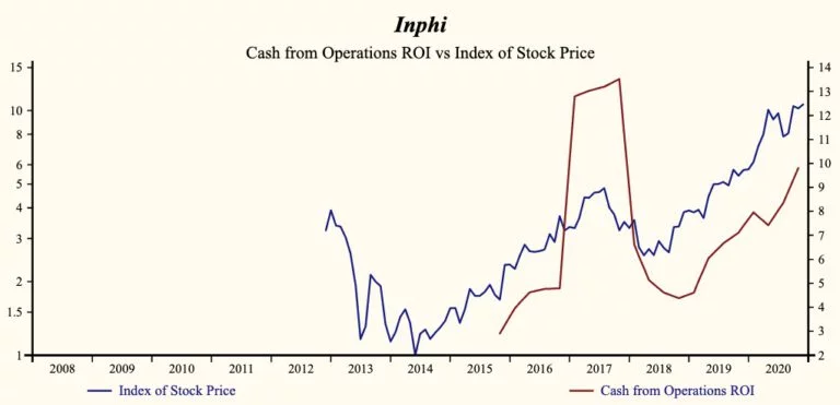 Inphi Corporation: WFH Technology In High Demand