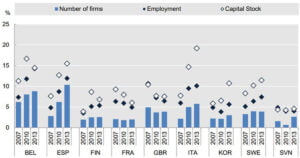 Zombie Firms