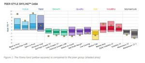 Large Cap Value funds