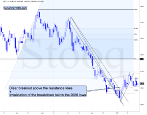 EUR/USD Gold