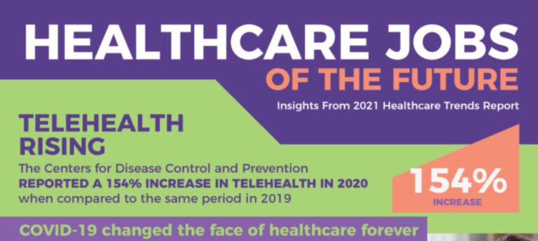 A Snapshot of 2020 Healthcare Profession Statistics