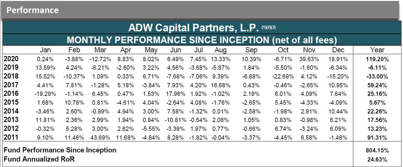 ADW Capital