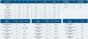 Apis Capital Flagship Fund