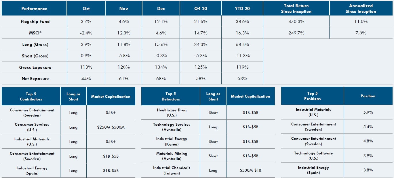 Apis Capital Flagship Fund