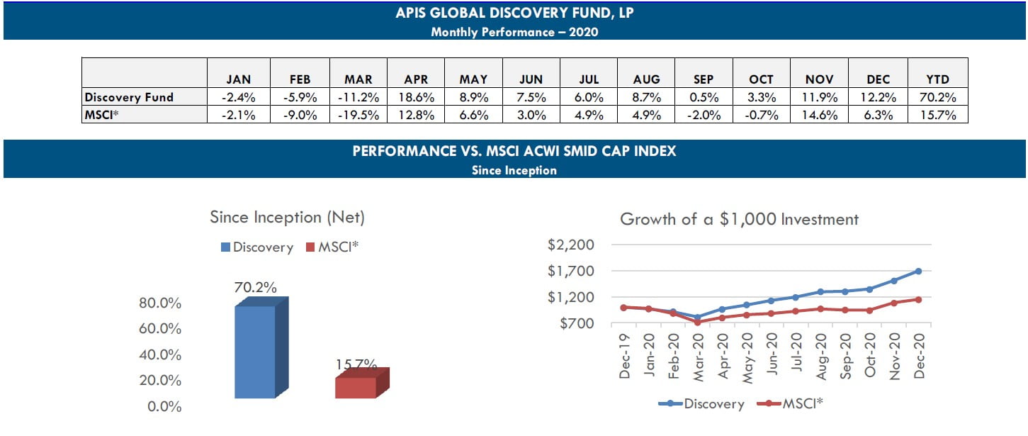 Apis Capital Global Discovery Fund