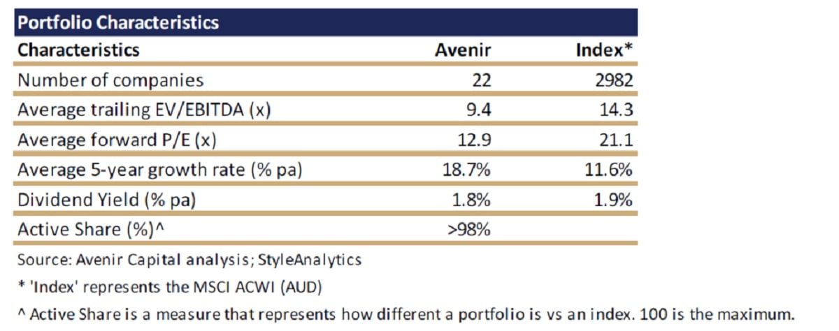 Avenir Global Fund