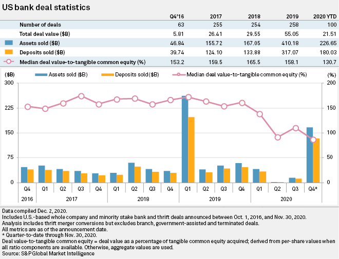 Banking M&A 2020