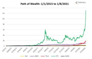 Bitcoin Data