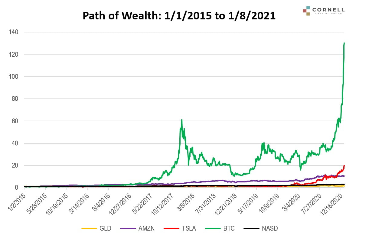 Bitcoin Data