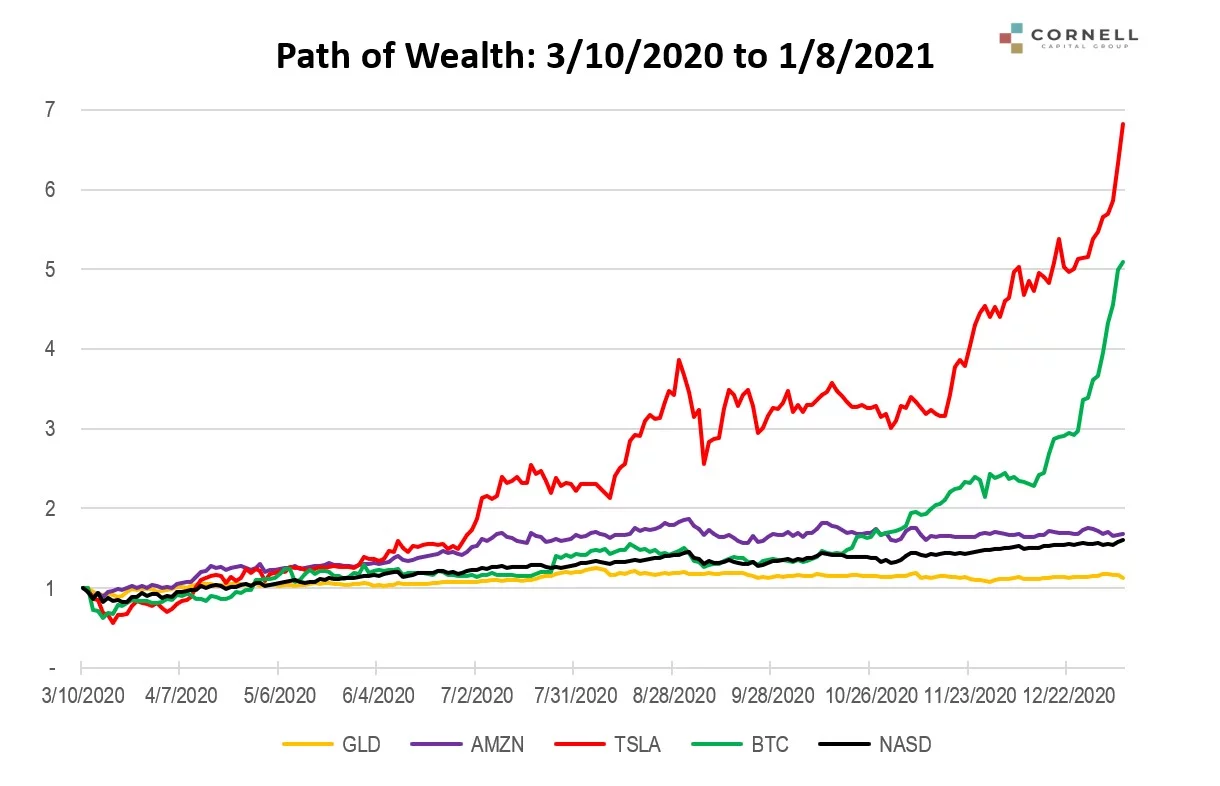 Bitcoin Data 