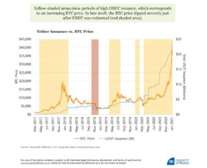 price of btc