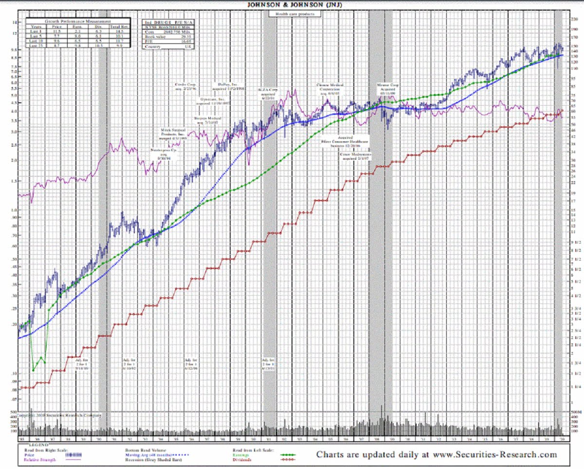 Buffett Short Selling