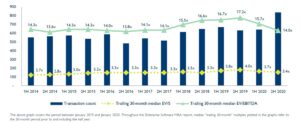 Covid M&A