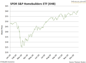 Dividend-Paying Stocks