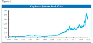 Canadian Tech Sector