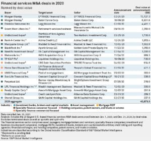 Financial Services M&A