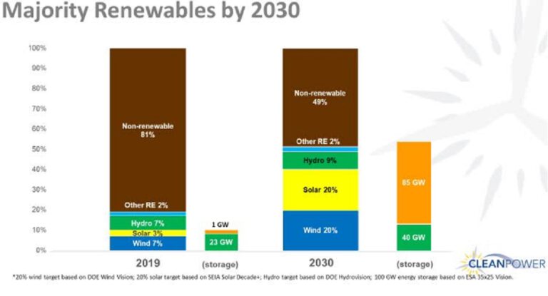 GDS Investments 2020 Annual Letter: Long First Solar