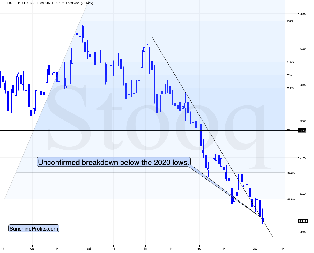 Gold Futures