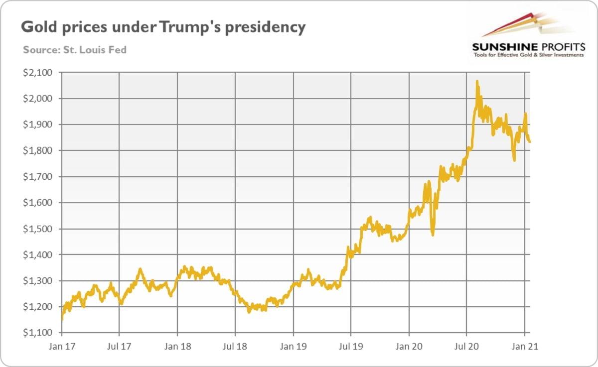 Gold Inauguration