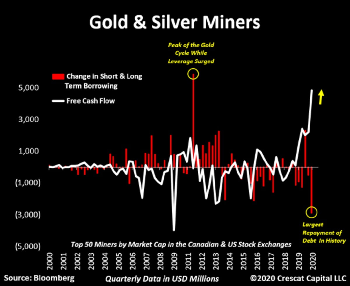 gold silver mining
