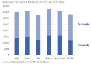 Lithium Americas