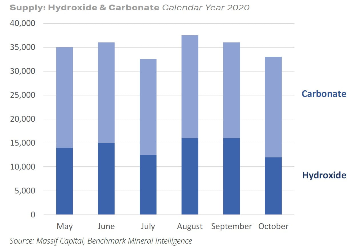 Lithium Americas Corp A Stock Research Report Massif Capital