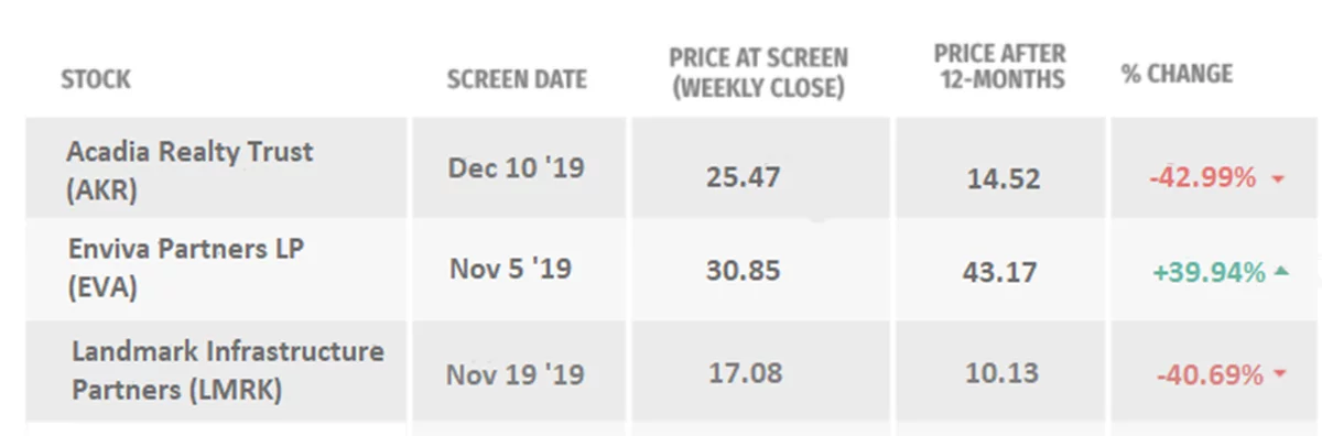 News Sentiment REIT