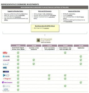 EU Recovery Plan Opportunity In Europe