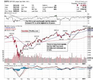 S&P 500's Valuation