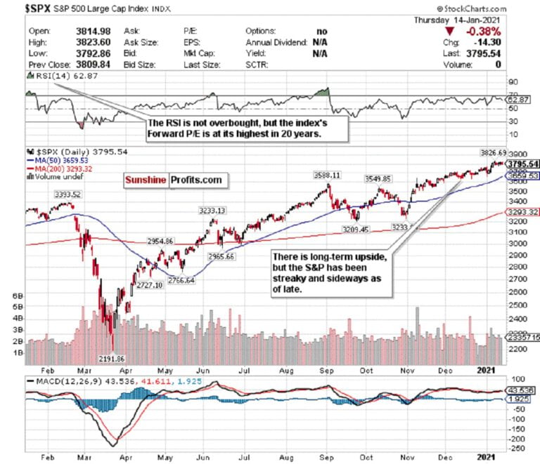 Stocks Decline – Don’t Get Caught