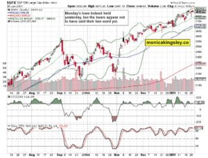 S&P 500 and Gold Bulls