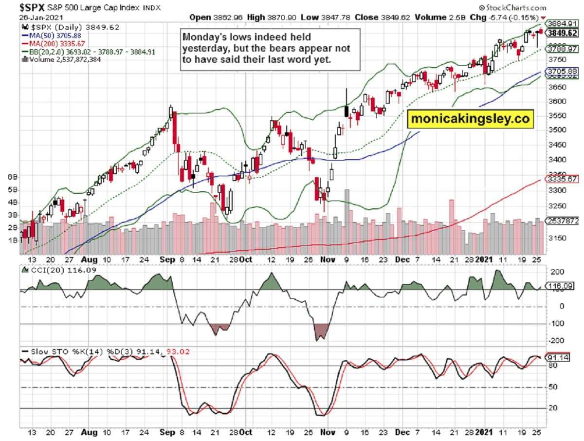 S&P 500 and Gold Bulls