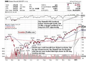 Short Squeeze Mania Short-Term Concerns