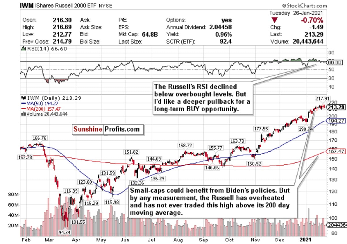 Short Squeeze Mania Short-Term Concerns