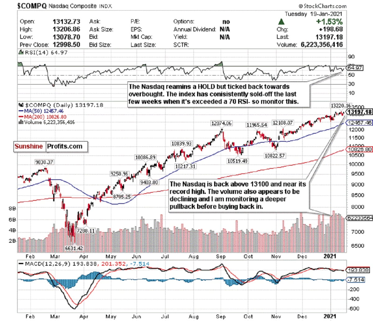 Stocks