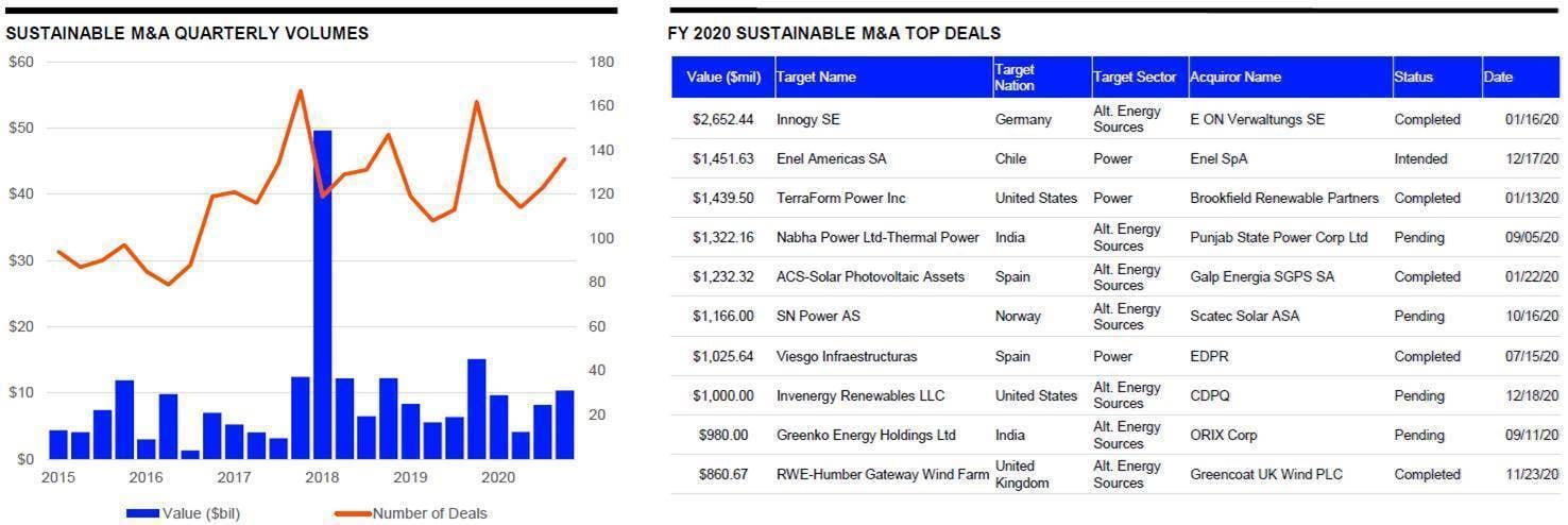 Sustainable Finance Bonds