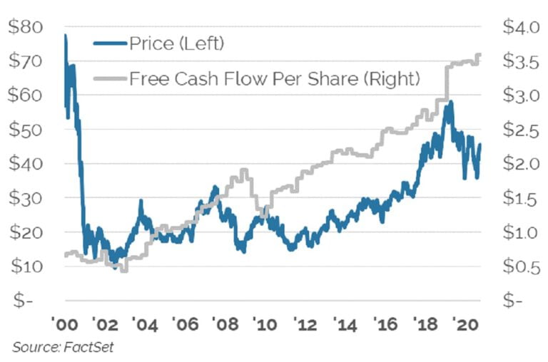 Valuation Risk: Tesla in 2021 vs. Cisco in 2000 – Distillate Capital