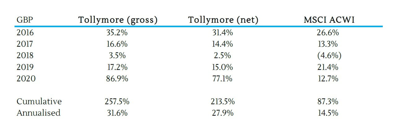 These Are The 9 Biggest Specialty Apparel Retailers - ValueWalk