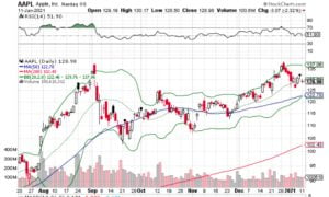 Top Stocks for January