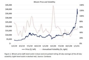 Value And Risk