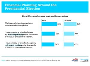 personal capital Financial 2020