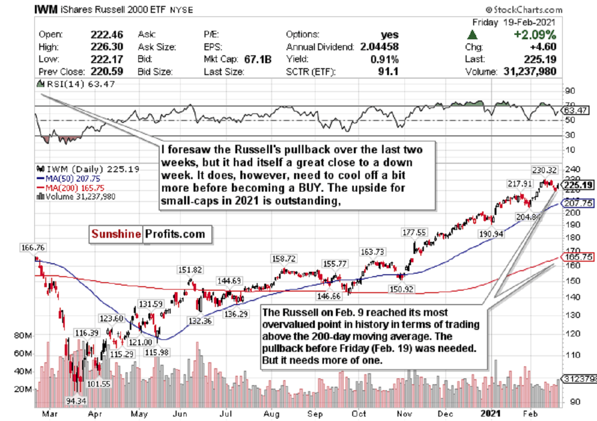 IWM