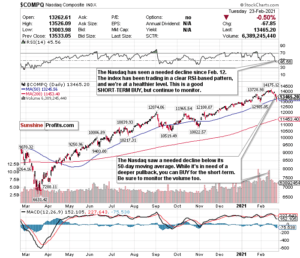 Stock Correction