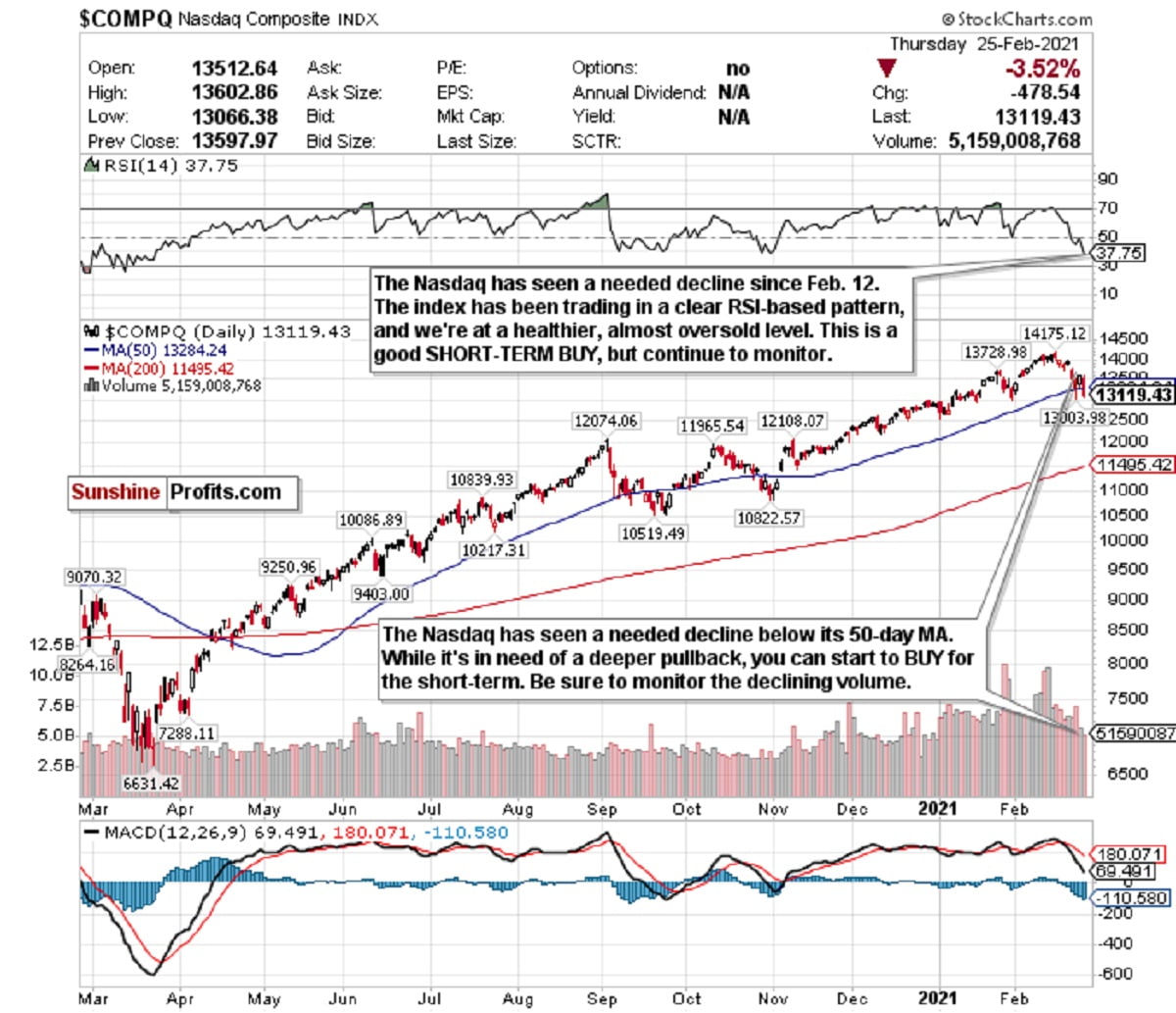 Dow S&P 500