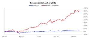 Dalio Bubble