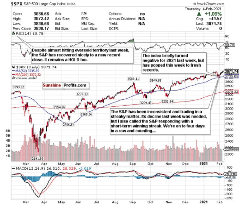 Bulls on Stock Parade: Indices Remain Up All Week