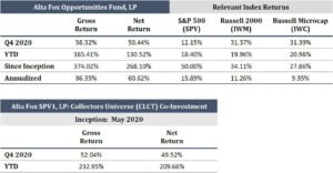 Alta Fox Opportunities Fund